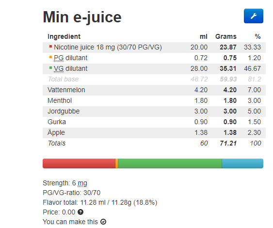 blanda e-juice själv resultat